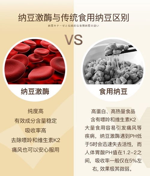 预防春季节心脑血管疾病,从保养血管开始——纳豆的健康奥秘